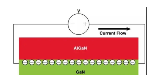 Schematic diagram of gallium nitride conduction principle